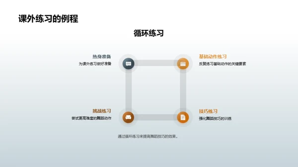 舞蹈技艺全面提升