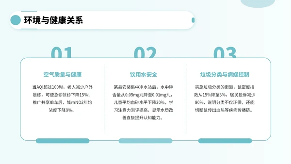 蓝绿色卡通风公共卫生知识宣传PPT