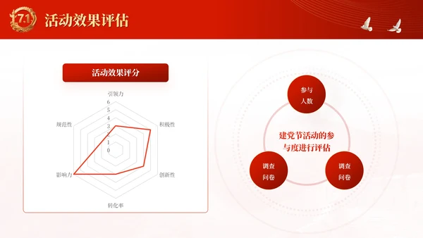 红金党政风党徽闪耀：引领时代新航程·建党节PPT模板