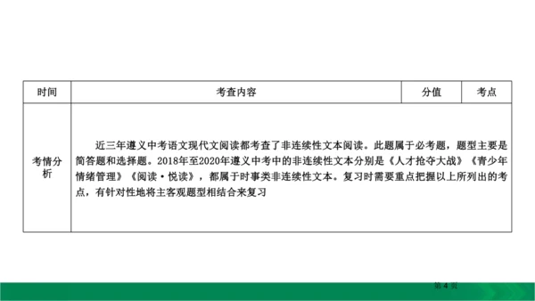 九下语文期中期末复习专题15.1非连续性文本阅读复习指导 课件（61张PPT）
