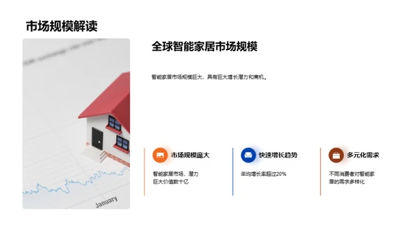 智能家居投资策略