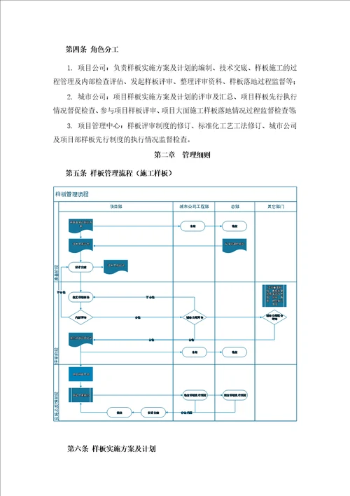 施工样板管理操作指引2.0