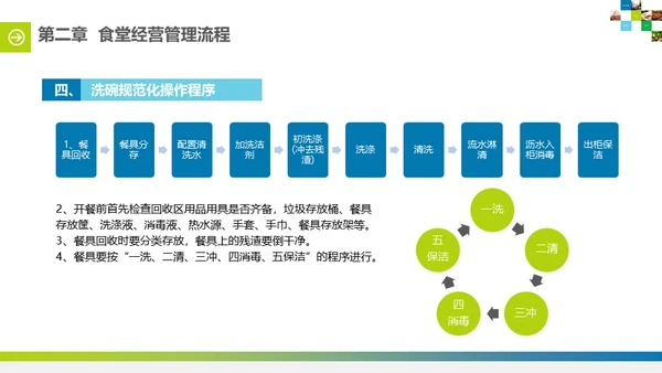 食堂投标计划书通用PPT