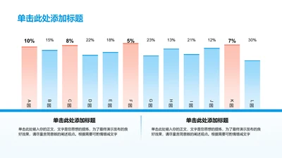 商务风纯文字PPT柱状图