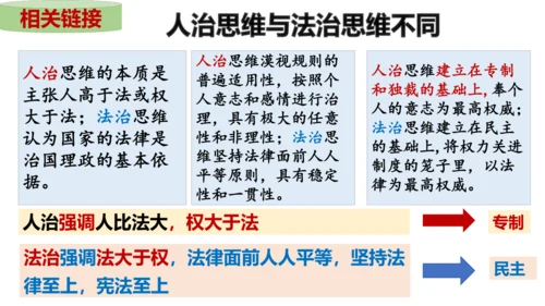 4.1《夯实法治基础》教学课件(共34张PPT)