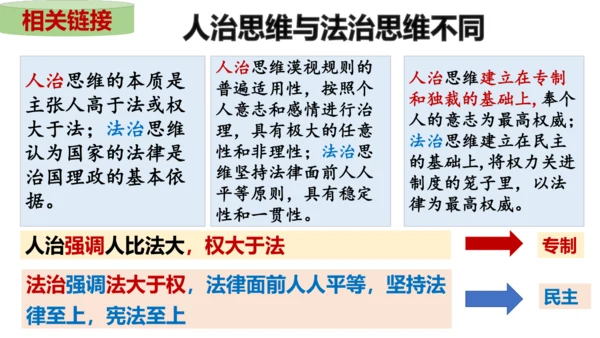 4.1《夯实法治基础》教学课件(共34张PPT)