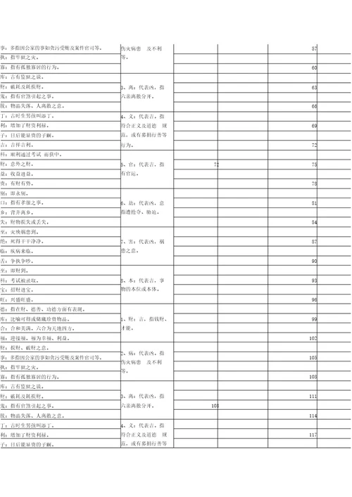 鲁班尺各标准吉凶数对照表实用