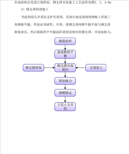 深基坑支撑体系施工工艺及技术措施