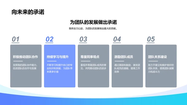 领导岗位竞聘报告