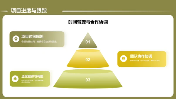 绿色商务风通用的团队管理述职报告PPT模板