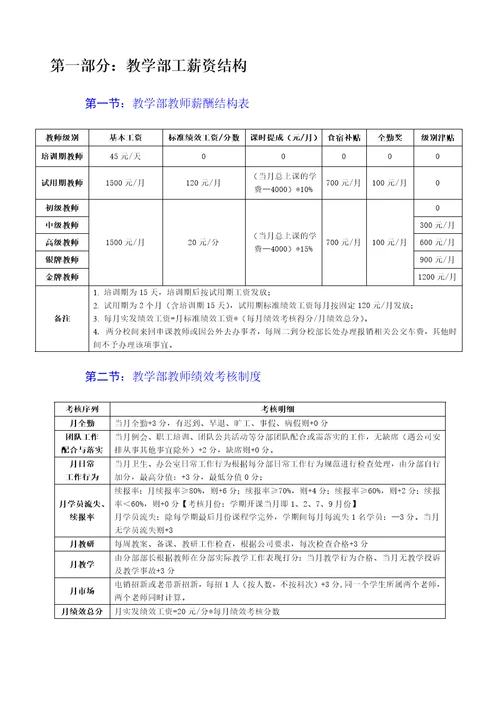 教育培训机构新薪酬制度