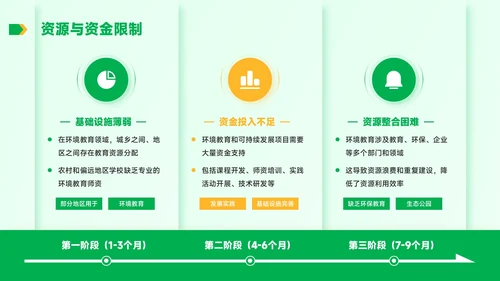 黄绿色学术风环境教育与可持续发展毕业答辩PPT模板