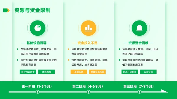 黄绿色学术风环境教育与可持续发展毕业答辩PPT模板