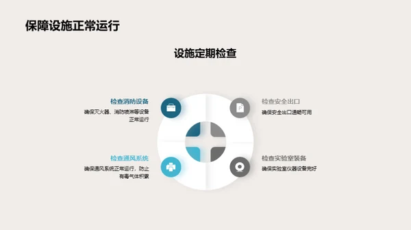 化学实验安全手册