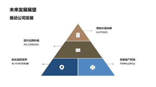 金融创新，探索未来