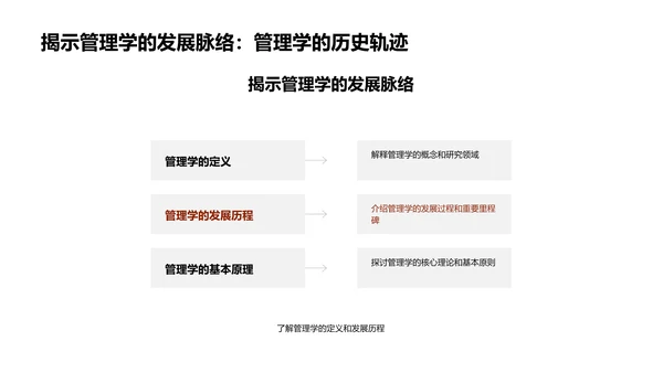 管理学应用教程PPT模板