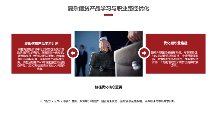 会计学专业大学生求职个人能力综合展示职业生涯规划