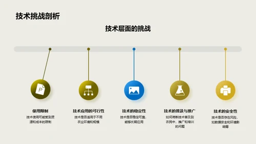 农业科技革新路径