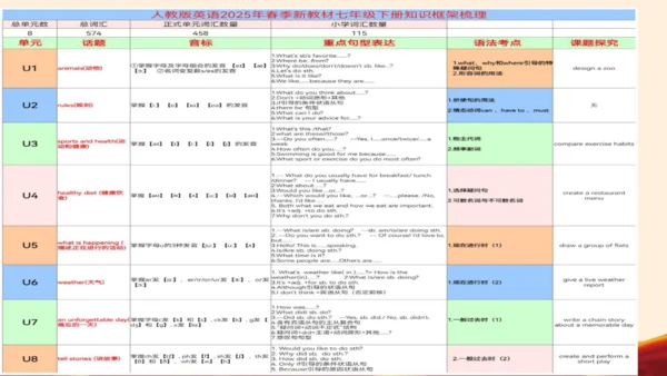 七年级英语下册（人教版2024）新教材解读说课课件