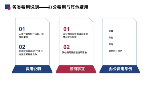 财务报销流程培训通用PPT模板