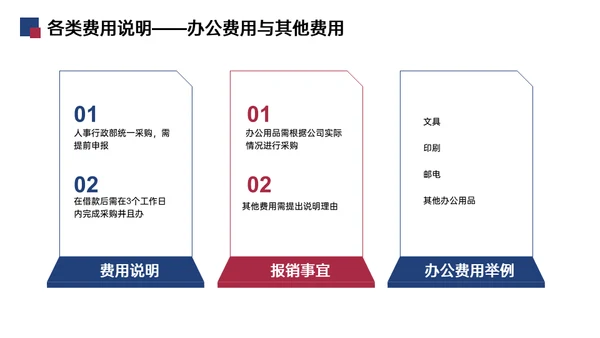 财务报销流程培训通用PPT模板