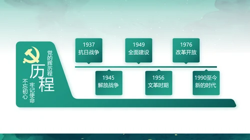迷彩风军事部队八一建军节演讲PPT