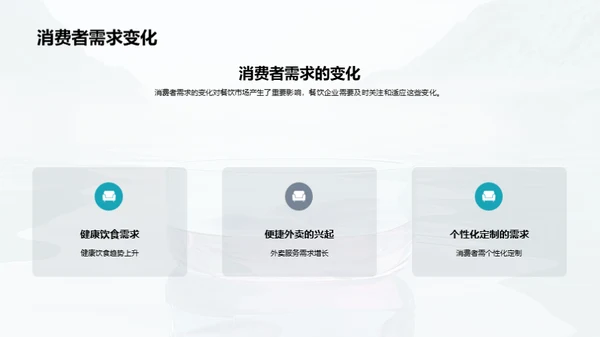 餐饮市场解析