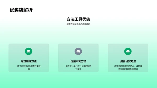 硕士答辩精要PPT模板