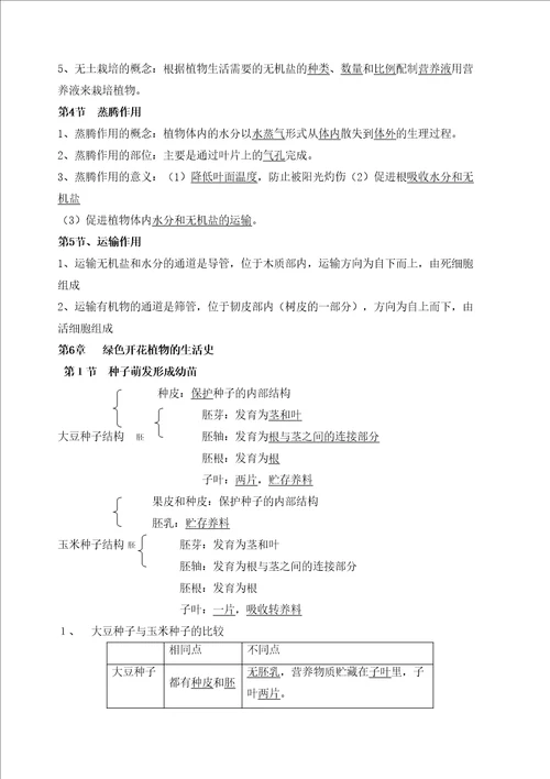 北师大版生物毕业会考总复习知识点