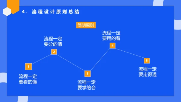 公司流程管理培训蓝色通用PPT模板