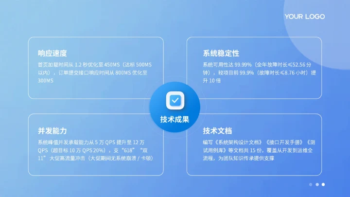 蓝色扁平风项目总结PPT模板