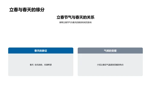 立春节气解析PPT模板