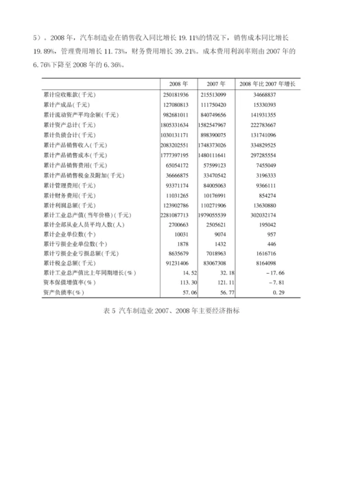 2008年中国汽车市场景气分析.docx