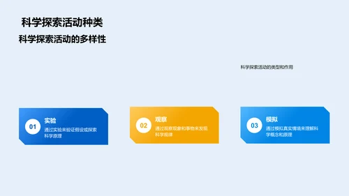 科学探索概述PPT模板