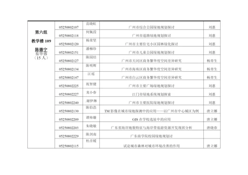 人力资源-2022xxxx届资源与环境学院毕业论文答辩安排.docx