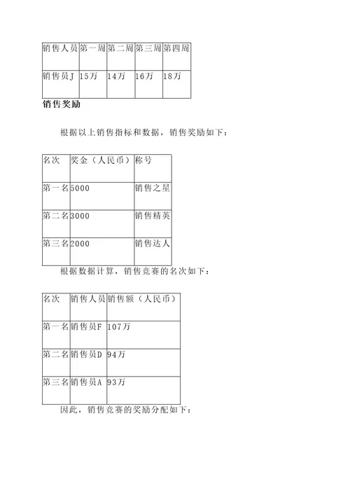 销售小竞赛方案