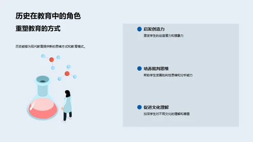 历史与现代互动