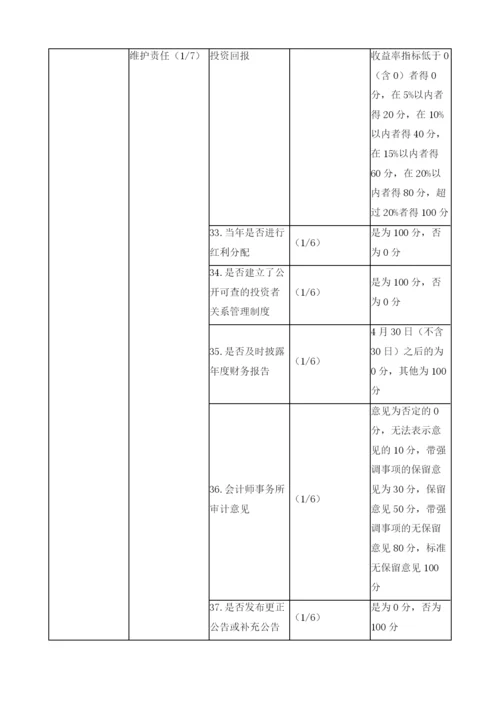 河北省上市公司社会责任发展报告.docx