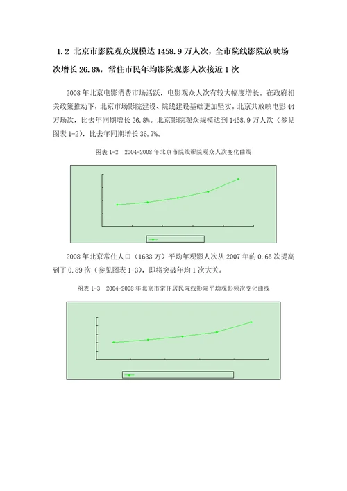 北京市电影市场发展蓝皮书