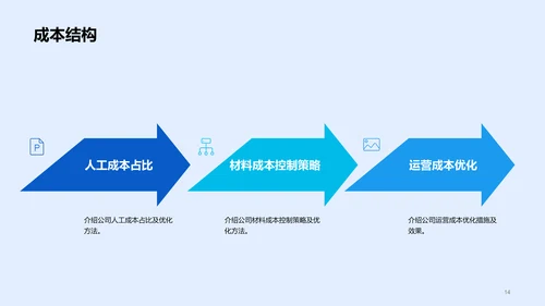 蓝色商务企业年度财报发布会PPT模板