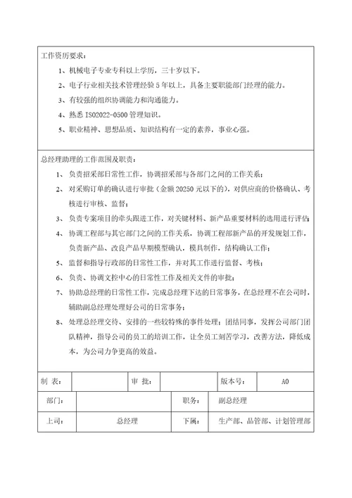 企业经理岗位职责与任职要求