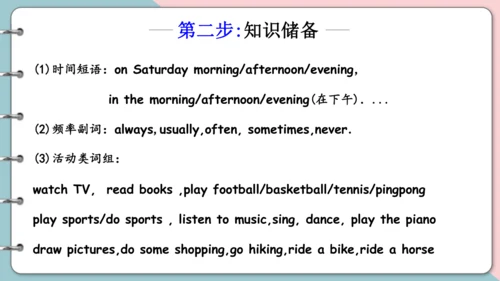 Unit 2 My week 复习课件（词组+句型+语音+语法+写作指导）