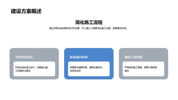公路新篇章：开启构建之梦