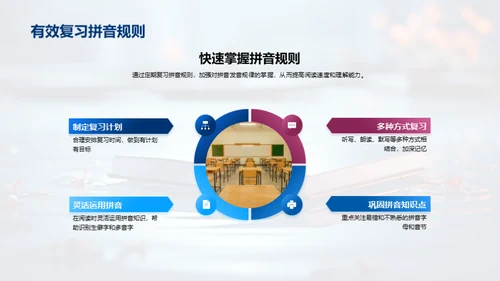 拼音学习与应用