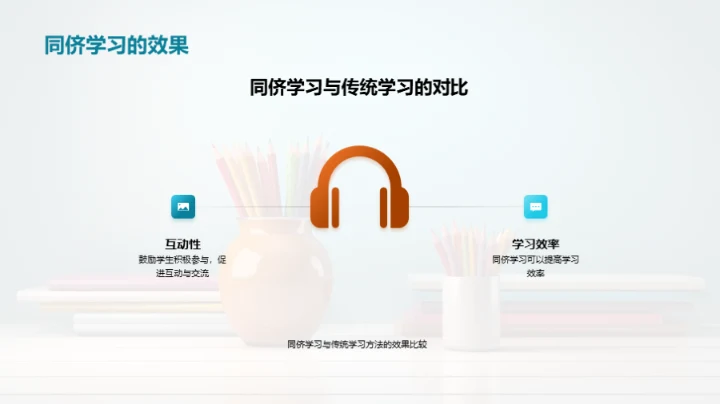 同侪学习新探索