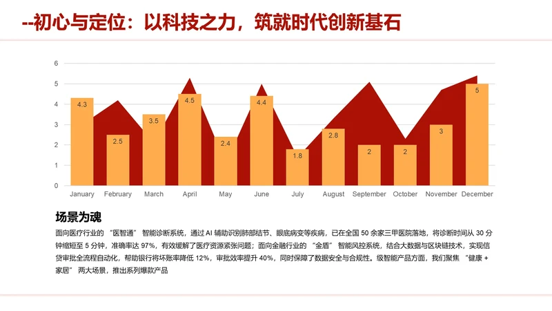 商务风PPT组合图