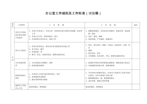 办公室工作细则及工作标准（表）.docx