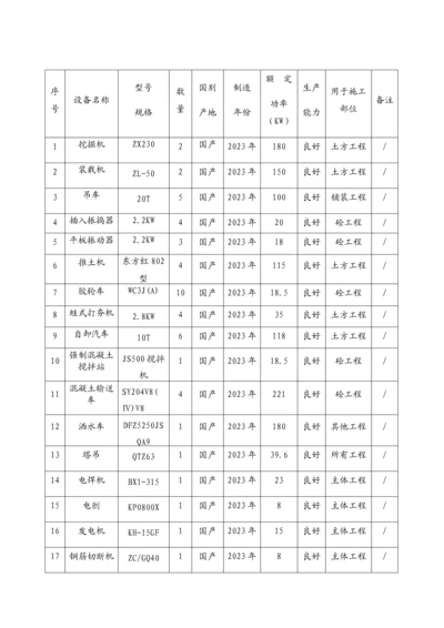 拟投入本项目的主要施工设备表.docx