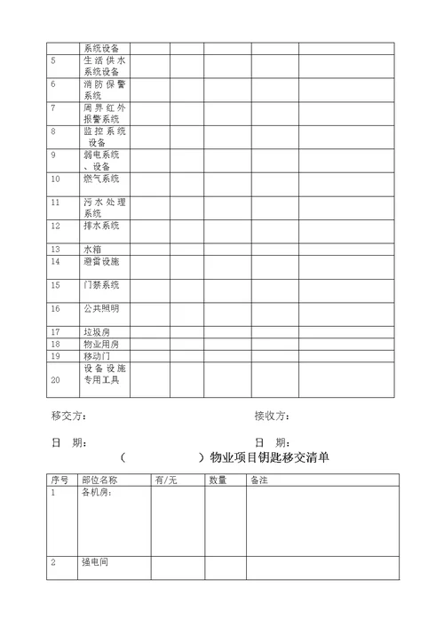 物业项目移交清单