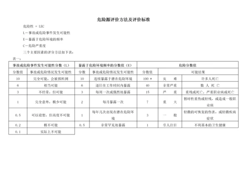 水利水电工程危险源识别评价汇总表.docx